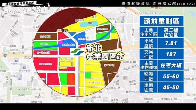 捷運新北產業園區站周邊500公尺,近頭前重劃區成交行情